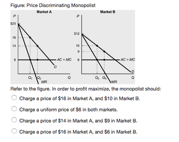 Figure: Price Discriminating Monopolist
Market A
P
$20
16
14
6
Q₁ Q₂
$12
10
9
-AC = MC 6
Market B
AC = MC
MR
MR
Refer to the figure. In order to profit maximize, the monopolist should:
Charge a price of $16 in Market A, and $10 in Market B.
Charge a uniform price of $6 in both markets.
Charge a price of $14 in Market A, and $9 in Market B.
O Charge a price of $16 in Market A, and $6 in Market B.