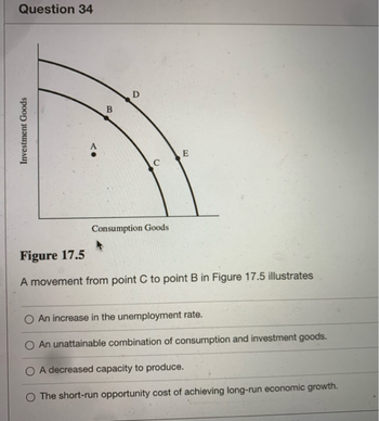 Question 34
Investment Goods
B
D
C
Consumption Goods
E
Figure 17.5
A movement from point C to point B in Figure 17.5 illustrates
O An increase in the unemployment rate.
O An unattainable combination of consumption and investment goods.
O A decreased capacity to produce.
O The short-run opportunity cost of achieving long-run economic growth.