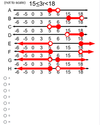 (not to scale) 15<3r<18
А
-6 -5 0
В
-6 -5 0
6.
15
18
6.
15
18
5
-6 -5 0
D
-6
E
-6 -5 0
F
-6 -5 0
G
-6 -5 0
H
-6 -5 0
3
6.
15
18
-5 0 3 5 6
15
5
15
18
5
6
15
18
3
5 6
15
18
3
6.
15
18
A
B
Он
00 00
3.
