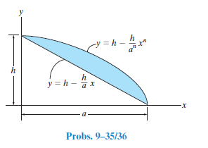 = h
y = h - ax
x-
Probs. 9–35/36
