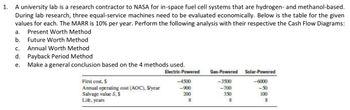 1.
A university lab is a research contractor to NASA for in-space fuel cell systems that are hydrogen- and methanol-based.
During lab research, three equal-service machines need to be evaluated economically. Below is the table for the given
values for each. The MARR is 10% per year. Perform the following analysis with their respective the Cash Flow Diagrams:
a. Present Worth Method
b.
Future Worth Method
C. Annual Worth Method
d. Payback Period Method
e.
Make a general conclusion based on the 4 methods used.
Electric-Powered
First cost, S
Annual operating cost (AOC), S/year
Salvage value S. $
Life, years
-4500
-900
200
8
Gas-Powered
<-3500
-700
350
8
Solar-Powered
-6000
<-50
100
8