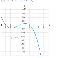 Select all the intervals where h is decreasing.
40-
30-
20+
10+
-4
-3
1 2
3
4
-10+
-20+
-30-
y = h(x)
-40+
-50+
-60-
-70+
