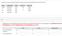 Larkspur, Inc. uses a periodic inventory system and reports the following for the month of June.
Date
Explanation
Units
Unit Cost
Total Cost
$5
$ 650
June 1
Inventory
130
12
Purchase
340
6
2,040
23
Purchase
200
7
1,400
30
Inventory
203
(a)
Compute the cost of the ending inventory and the cost of goods sold under FIFO, LIFO, and average-cost. (Round per unit cost to
3 decimal places, eg. 15.647 and final answers to O decimal places, eg. 5,125.)
FIFO
LIFO
Average-cost
Cost of the ending
2$
$
2$
inventory
Cost of goods sold
$
