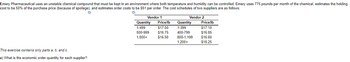 Emery Pharmaceutical uses an unstable chemical compound that must be kept in an environment where both temperature and humidity can be controlled. Emery uses 775 pounds per month of the chemical, estimates the holding
cost to be 50% of the purchase price (because of spoilage), and estimates order costs to be $51 per order. The cost schedules of two suppliers are as follows:
Q
Q
This exercise contains only parts a, b, and c.
a) What is the economic order quantity for each supplier?
Vendor 1
Quantity
1-499
500-999
1,000+
Price/lb
$17.00
$16.75
$16.50
Vendor 2
Quantity
1-399
400-799
800-1,199
1,200+
Price/lb
$17.10
$16.85
$16.60
$16.25