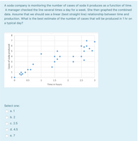 A soda company is monitoring the number of cases of soda it produces as a function of time.
A manager checked the line several times a day for a week. She then graphed the combined
data. Assume that we should see a linear (best straight line) relationship between time and
production. What is the best estimate of the number of cases that will be produced in 1 hr on
a typical day?
8.
7
1
0.5
1.5
2
2.5
Time in hours
Select one:
а. 1
b. 2
C. 2.5
d. 4.5
е. 7
Cases of soda produced
