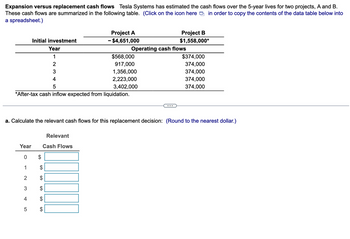 Expansion versus replacement cash flows Tesla Systems has estimated the cash flows over the 5-year lives for two projects, A and B.
These cash flows are summarized in the following table. (Click on the icon here in order to copy the contents of the data table below into
a spreadsheet.)
Initial investment
Year
1
2
3
4
5
*After-tax cash inflow expected from liquidation.
LO
Year
0
1
$
2 $
3
4
5
GA
a. Calculate the relevant cash flows for this replacement decision: (Round to the nearest dollar.)
GA
Project A
- $4,651,000
Relevant
Cash Flows
SA
$568,000
917,000
1,356,000
2,223,000
3,402,000
Project B
$1,558,000*
Operating cash flows
$374,000
374,000
374,000
374,000
374,000