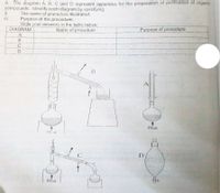 The diagram A, B, C and D represent apparatus for the preparation or purification of organic
compounds. ldentify each diagram by specifying
i)
The name of procedure illustrated.
ii)
Purpose of the procedure.
Write your answers in the table below;
DIAGRAM
Name of procedure
Purpose of procedure
A
B.
A
Heat
Heat
BCD
