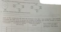 This question is about three hydrocarbons whose formulae are
CH2
CH2
CH2
CH2
CH2/
(C)
H2C
CH
CH, /
(B)
H2C
(A)
a.
Give the names to the hydrocarbons B and C.
Each of the compounds will react with bromine in the ratio 1 mol compound: 1 mol bromine.
Complete the table below by giving, the condition for reaction with bromine, forrmula of organie
product and type of attack on organic compound with A B and C.
Compound
Type of attack on organic
compound nucleophilic /
electrophilic / free radical
Condition for reaction
Formula of organic
product
with bromine
ABC
