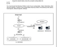 Answered: Using The Network Below, Show The… | Bartleby