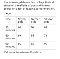 Answered: The Following Data Are From A… | Bartleby