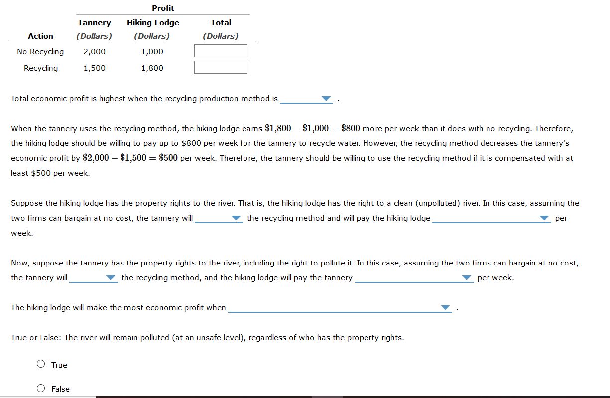 Profit
Tannery
Hiking Lodge
Total
Action
(Dollars)
(Dollars)
(Dollars)
No Recycling
2,000
1,000
Recycling
1,500
1,800
Total economic profit is highest when the recycling production method is
When the tannery uses the recycling method, the hiking lodge earns $1,800 – $1,000 = $800 more per week than it does with no recycling. Therefore,
the hiking lodge should be willing to pay up to $800 per week for the tannery to recycle water. However, the recycling method decreases the tannery's
economic profit by $2,000 – $1,500 = $500 per week. Therefore, the tannery should be willing to use the recycling method if it is compensated with at
least $500 per week.
Suppose the hiking lodge has the property rights to the river. That is, the hiking lodge has the right to a clean (unpolluted) river. In this case, assuming the
two firms can bargain at no cost, the tannery will
the recycling method and will pay the hiking lodge
v per
week.
Now, suppose the tannery has the property rights to the river, including the right to pollute it. In this case, assuming the two firms can bargain at no cost,
the tannery will
the recycling method, and the hiking lodge will pay the tannery
per week.
The hiking lodge will make the most economic profit when
True or False: The river will remain polluted (at an unsafe level), regardless of who has the property rights.
O True
O False

