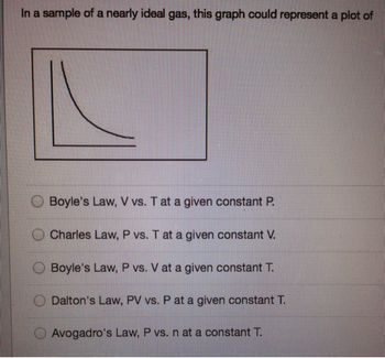 **Graph Explanation for Ideal Gas Laws**

In a sample of a nearly ideal gas, this graph could represent a plot of:

1. **Boyle's Law, V vs. T at a given constant P.**
2. **Charles Law, P vs. T at a given constant V.**
3. **Boyle's Law, P vs. V at a given constant T.**
4. **Dalton's Law, PV vs. P at a given constant T.**
5. **Avogadro's Law, P vs. n at a constant T.**

**Graph Description:**
The graph shown is a curve that decreases sharply and then levels off. This is characteristic of an inverse relationship where one variable increases as the other decreases.

**Answer:**
This graph illustrates Boyle's Law, where pressure (P) is inversely proportional to volume (V) at a constant temperature (T), depicted as option 3: "Boyle's Law, P vs. V at a given constant T."