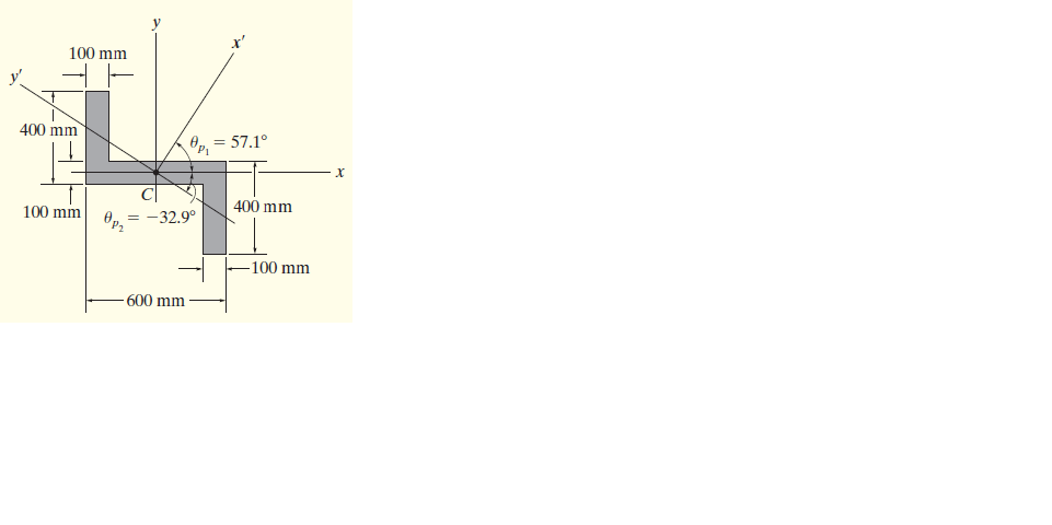 100 mm
y'
400 mm
Op, = 57.1°
100 mm
Өр,
= -32.9°
400 mm
100 mm
600 mm
