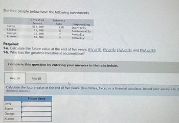 The four people below have the following investments.
Invested
Amount
Interest
Rate
Compounding
Jerry
Elaine
$12,300
12%
Quarterly
15,300
8
Semiannually
George
22,300
7
Annually
Kramer
18,300
9
Annually
Required:
1-a. Calculate the future value at the end of five years. (EV of $1, PV of $1, FVA of $1, and PVA of $1)
1-b. Who has the greatest investment accumulation?
Complete this question by entering your answers in the tabs below.
Req 1A
Req 1B
Calculate the future value at the end of five years. (Use tables, Excel, or a financial calculator. Round your answers to 2
decimal places.)
Jerry
Elaine
George
Kramer
Future Value