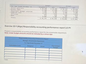 For Year Ended December 31
Direct materials
Direct labor
Department manager salaries
Supplies used
Utilities
Rent
Totals
Budget
Snowmobile
$ 20,590
11,500
ATV
$ 28,600
Snowmobile
$ 20,520
Actual
ATV
$ 30,030
11,870
22,450
5,500
5,500
21,600
5,400
6,300
4,510
1,010
470
6,800
650
7,400
4,270
440
6,400
$ 49,270
$ 65,560
$ 49,000
1,070
610
7,400
$ 67,060
s
Exercise 22-1 (Algo) Responsibility accounting performance report LO P1
Prepare a responsibility accounting performance report for the snowmobile department.
Note: Under budget amounts should be indicated by a minus sign.
Responsibility Accounting Performance Report
Manager, Snowmobile Department
For Year Ended December 31
Totals
Controllable Costs
Budgeted
Actual
Over (Under)
Budget