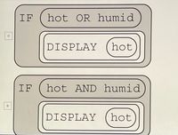 IF
hot OR humid
C
DISPLAY
hot
IF
hot AND humid
DISPLAY
hot
