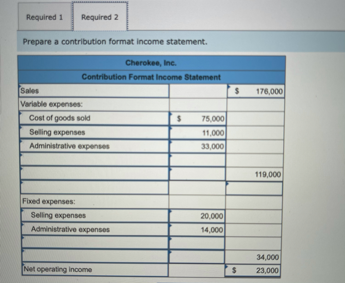 Contribution Margin Income Statement (Explanation, Examples, Format)