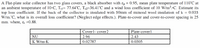 A Flat-plate solar collector has two glass covers, a black absorber with ɛp = 0.95, mean plate temperature of 110°C at
an ambient temperature of 10•C, Tei= 77.64°C, Te2=36.41°C and a wind loss coefficient of 10 W/m?.•C. Estimate its
top loss cocfficient. If the back of the collector is insulated with 50mm of mincral wool insulation of k = 0.035
W/m.'C, what is its overall loss coefficient? (Neglect edge effects.). Plate-to-cover and cover-to-cover spacing is 25
mm. where, & =0.88.
Cover1- cover2
Plate-cover1
2.43
0.0305
NU
2.96
K W/m-K
0.02787
