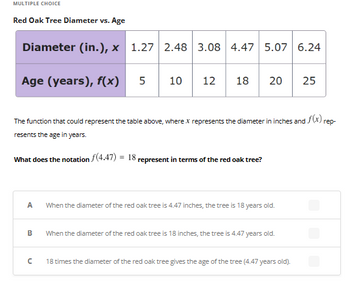 MULTIPLE CHOICE
Red Oak Tree Diameter vs. Age
Diameter (in.), x 1.27 2.48 3.08 4.47 5.07 6.24
Age (years), f(x) 5 10
What does the notation f(4.47) = 18,
The function that could represent the table above, where x represents the diameter in inches and f(x) rep-
resents the age in years.
A
B
12 18 20
с
represent in terms of the red oak tree?
When the diameter of the red oak tree is 4.47 inches, the tree is 18 years old.
When the diameter of the red oak tree is 18 inches, the tree is 4.47 years old.
25
18 times the diameter of the red oak tree gives the age of the tree (4.47 years old).