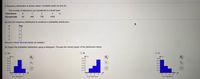 **Frequency Distribution and Probability**

A frequency distribution is shown below. Complete parts (a) and (b). 

**The number of televisions per household in a small town**

| Televisions | Households |
|-------------|------------|
|      0      |     29     |
|      1      |    445     |
|      2      |    730     |
|      3      |   1405     |

### (a) Use the frequency distribution to construct a probability distribution.

To construct the probability distribution, divide the number of households for each category by the total number of households. 

Let’s calculate the probabilities for each category:

- Total households = 29 + 445 + 730 + 1405 = 2609

| x (Televisions) | P(x) (Probability) |
|-----------------|-------------------|
|       0         |    29/2609 ≈ 0.011 |
|       1         |   445/2609 ≈ 0.171 |
|       2         |   730/2609 ≈ 0.280 |
|       3         |  1405/2609 ≈ 0.539 |

### (b) Graph the probability distribution using a histogram.

When graphing the probability distribution, we use a histogram where the x-axis represents the number of televisions, and the y-axis represents the probability P(x).

**Graph Options:**

- **Option A:** This histogram represents an increasing trend but doesn’t match the computed probabilities.
- **Option B:** This histogram starts low and increases in probability, matching the expected distribution based on calculations.
- **Option C:** This histogram shows a decreasing trend, opposite to our data.

**Correct Graph:** Option B is correct, as it accurately represents the increasing numbers (0.011, 0.171, 0.280, 0.539) matching the computed probability distribution.