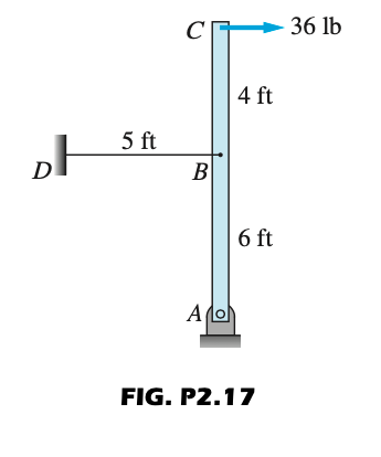 D
5 ft
C
B
Alo
4 ft
6 ft
FIG. P2.17
36 lb