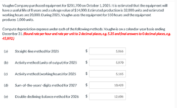 Vaughn Company purchased equipment for $201,700 on October 1, 2025. It is estimated that the equipment will
have a useful life of 8 years and a salvage value of $14,000. Estimated production is 32,000 units and estimated
working hours are 20,000. During 2025, Vaughn uses the equipment for 550 hours and the equipment
produces 1,000 units.
Compute depreciation expense under each of the following methods. Vaughn is on a calendar-year basis ending
December 31. (Round rate per hour and rate per unit to 2 decimal places, e.g. 5.35 and final answers to 0 decimal places, e.g.
45,892.)
(a) Straight-line method for 2025
(b)
(c)
(d)
(e)
Activity method (units of output) for 2025
Activity method (working hours) for 2025
Sum-of-the-years'-digits method for 2027
Double-declining-balance method for 2026
+A
GA
$
$
$
5,866
5,870
5,165
10,428
12,606