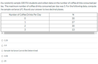 fou randomly sample 100 FIU students and collect data on the number of coffee drinks consumed per
day. The maximum number of coffee drinks consumed per day was 3. For the following data, compute
the sample variance (s?). Round your answer to two decimal places.
Number of Coffee Drinks Per Day
30
27
30
13
