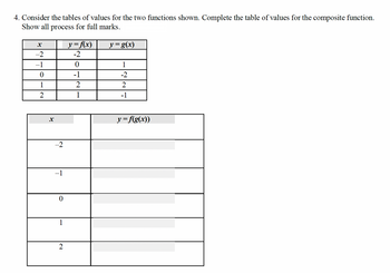 4. Consider the tables of values for the two functions shown. Complete the table of values for the composite function.
Show all process for full marks.
x
-2
y= f(x)
-2
y= g(x)
−1
0
1
0
-1
-2
1
2
2
2
1
-1
x
-2
0
1
2
y = f(g(x))