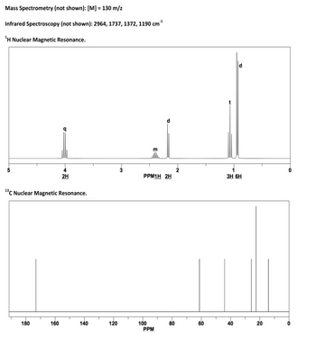 Mass Spectrometry (not shown): [M] = 130 m/z
Infrared Spectroscopy (not shown): 2964, 1737, 1372, 1190 cm
¹H Nuclear Magnetic Resonance.
5
4
2H
13C Nuclear Magnetic Resonance.
m
-1
d
1
0
PPM1H 2H
3H 6H
180
160
140
120
100
PPM
60
80
60
40
20