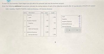 To start his own business, Frank Rogers put $24,400 of his personal cash into the business account.
Given the following additional transactions calculate the ending balance of each of the following accounts after all journal entry amounts are posted:
Cash, Supplies, Supplies Expense, Deferred Revenue, and Service Revenue
Item
1
2 Supplies Expense
Supplies
3
Description
Supplies
Cash
4
Cash
Deferred Revenue
Deferred Revenue
Service Revenue
Ref. Debit
1,740
555
1,390
1,220
Credit
1,740
555
1,390
1,220
Cash
Supplies
Supplies Expense
Deferred Revenue
Service Revenue
X
PUDO