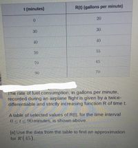 t (minutes)
R(t) (gallons per minute)
20
0.
30
30
40
55
70
65
90
70
The rate of fuel consumption, in gallons per minute,
recorded during an airplane flight is given by a twice-
differentiable and strictly increasing function R of time t.
A table of selected values of R(t), for the time interval
0<t<90minutes, is shown above.
[a] Use the data from the table to find an approximation
for R'(45).
40
50
