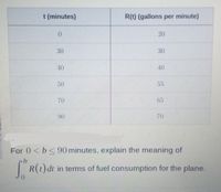 t (minutes)
R(t) (gallons per minute)
20
30
30
40
40
50
55
70
65
90
70
For 0<b<90 minutes, explain the meaning of
|R(t)dt in terms of fuel consumption for the plane.
0.
