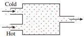 The image illustrates a heat exchanger diagram. It shows two fluid streams entering a chamber:

1. The upper stream is labeled "Cold" and enters from the left.
2. The lower stream is labeled "Hot" and also enters from the left.

Both streams appear to interact or exchange heat within a central chamber, represented by a dotted rectangle. The fluids then exit on the right side as two separate streams.

This diagram represents the basic mechanism of a heat exchanger, where two fluids at different temperatures exchange heat without mixing directly. The cold fluid absorbs heat from the hot fluid, resulting in a temperature change in both streams.