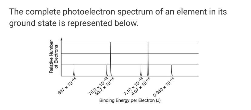 Answered: The Complete Photoelectron Spectrum Of… | Bartleby