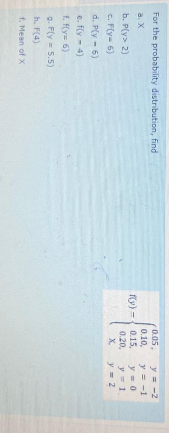 For the probability distribution, find
b. P(y> 2)
c. F(y= 6)
d. P(y = 6)
e. f(y = 4)
f. f(y= 6)
g. F(y = 5.5)
h. F(4)
f. Mean of X
0.05,
0.10,
f(y) = 0.15,
0.20,
X,
y = -2
y = -1
y = 0
y = 2