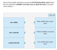 Each of the insoluble salts below are put into 0.10 M hydrochloric acid solution.
Do you expect their solubility to be more, less, or about the same as in a pure
water solution ?
Clear All
More soluble than in
pure
zinc sulfide
water.
Similar solubility as in pure
silver chloride
water.
Less soluble than in pure
calcium fluoride
water.
