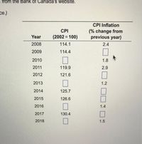 from the Bank of Canada's website.
ce.)
CPI Inflation
(% change from
previous year)
CPI
Year
(2002 = 100)
%3D
2008
114.1
2.4
2009
114.4
2010
1.8
2011
119.9
2.9
2012
121.6
2013
1.2
2014
125.7
2015
126.6
2016
1.4
2017
130.4
2018
1.5
