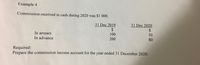 Example 4
Commission received in cash during 2020 was $1 000.
31 Dec 2019
31 Dec 2020
24
2$
In arrears
100
50
In advance
200
80
Required:
Prepare the commission income account for the year ended 31 December 2020.
