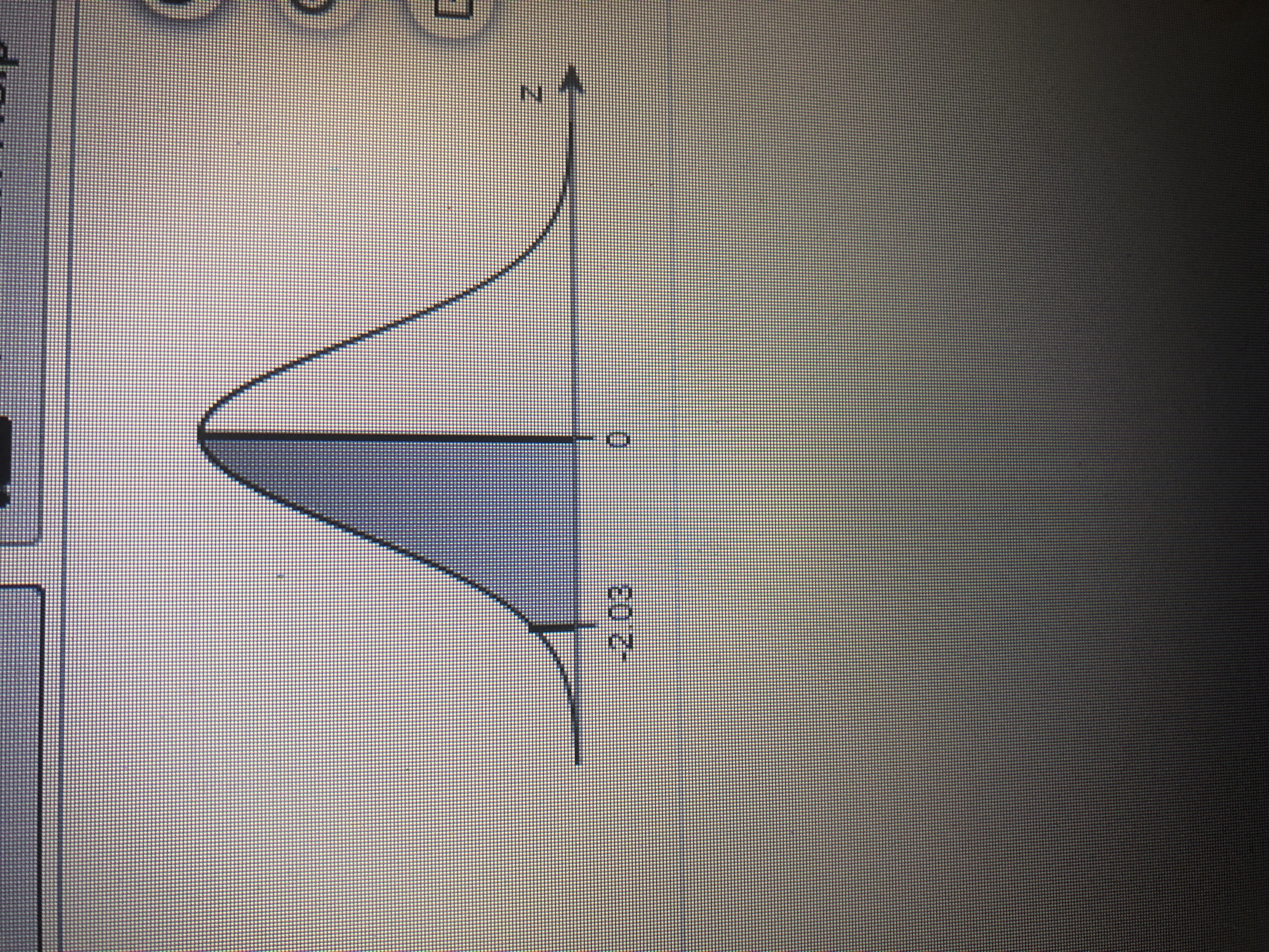 The image displays a standard normal distribution curve (bell curve) with the x-axis labeled as "z". The curve is centered at 0, indicating the mean of the distribution. 

A section of the curve is shaded to the left of 0, starting from approximately -2.03 on the z-axis, highlighting the area under the curve in that region. This shaded area represents the probability of a z-score falling between -2.03 and 0 in a standard normal distribution, which is useful for statistical analysis and hypothesis testing. 

The curve illustrates typical properties of a normal distribution, such as symmetry about the mean and the concentration of most data around the center of the curve, tapering off as it moves further away.