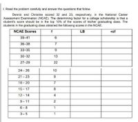 1. Read the problem carefully and answer the questions that follow.
Dennis and Christine scored 32 and 23, respectively, in the National Career
Assessment Examination (NCAE). The determining factor for a college scholarship is that a
student's score should be in the top 10% of the scores of his/her graduating class. The
students in the graduating class obtained the following scores in the NCAE.
NCAE Scores
LB
<cf
39-41
6.
36-38
7
33-35
30-32
13
27-29
22
24- 26
10
21- 23
18-20
15- 17
8
12-14
4
9- 11
2
6-8
1
3-5
1
