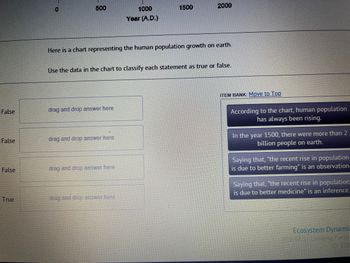 False
False
False
True
500
drag and drop answer here
Here is a chart representing the human population growth on earth.
drag and drop answer here
1000
Year (A.D.)
Use the data in the chart to classify each statement as true or false.
drag and drop answer here
1500
drag and drop answer here
2000
ITEM BANK: Move to Top
According to the chart, human population
has always been rising.
In the year 1500, there were more than 2
billion people on earth.
Saying that, "the recent rise in population
is due to better farming" is an observation_
Saying that, the recent rise in population
is due to better medicine" is an inference.
Ecosystem Dynamic
HB 6A 2) Limiting Facto