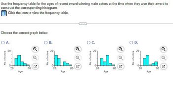 Use the frequency table for the ages of recent award-winning male actors at the time when they won their award to
construct the corresponding histogram.
Click the icon to view the frequency table.
Choose the correct graph below.
○ A.
No. of actors
20-
20
Age
80
No. of actors
B.
○ C.
Q
20-
20
20
Age
80
No. of actors
20
80
Age
No. of actors
20
80
Age
Q