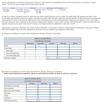 Wilson, the banker, will finance construction if the firm can present an acceptable three-month financial plan for January through
March. The following are actual and forecast sales figures:
Actual
November
December
Sales
Credit sales
$ 600,000 January
620,000 February
March
Cash sales
One month after sale
Two months after sale
Total cash receipts
Of the firm's sales, 50 percent are for cash and the remaining 50 percent are on credit. Of credit sales, 50 percent are paid in the
month after sale and 50 percent are paid in the second month after the sale. Materials cost 30 percent of sales and are purchased and
received each month in an amount sufficient to cover the following month's expected sales. Materials are paid for in the month after
they are received. Labor expense is 40 percent of sales and is paid for in the month of sales. Selling and administrative expense is 20
percent of sales and is paid in the month of sales. Overhead expense is $38,000 in cash per month.
Forecast
Depreciation expense is $12,000 per month. Taxes of $10,000 will be paid in January, and dividends of $12,000 will be paid in March.
Cash at the beginning of January is $120,000, and the minimum desired cash balance is $115,000.
a. Prepare a schedule of monthly cash receipts for January, February, and March.
Payments for purchases
Labor expense
Selling and administrative
Overhead
Taxes
Dividends
Total cash payments
November
$ 680,000 April forecast
720,000
550,000
Additional Information
$
Jayden's Carryout Stores.
Cash Receipts Schedule
December
Jayden's Carryout Stores.
Cash Payments Schedule
January
0 $
$
February
January
b. Prepare a schedule of monthly cash payments for January, February, and March.
Note: Input all amounts as positive. Leave no cells blank be certain to enter O wherever required.
$ 540,000
$
0 $
March
February
0 $
March
0
