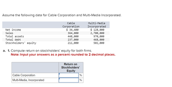 Assume the following data for Cable Corporation and Multi-Media Incorporated.
Net income
Sales
Total assets
Total debt
Stockholders' equity
Cable
Corporation
$ 34,400
364,000
448,000
237,000
211,000
Cable Corporation
Multi-Media, Incorporated
a. 1. Compute return on stockholders' equity for both firms.
Note: Input your answers as a percent rounded to 2 decimal places.
Return on
Stockholders'
Equity
Multi-Media
Incorporated
$ 128,000
2,700,000
%
%
970,000
468,000
502,000