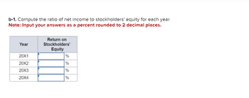 b-1. Compute the ratio of net income to stockholders' equity for each year.
Note: Input your answers as a percent rounded to 2 decimal places.
Year
20X1
20X2
20X3
20X4
Return on
Stockholders'
Equity
%
%
%
%