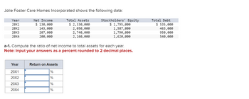 Jolie Foster Care Homes Incorporated shows the following data:
Net Income
$ 130,000
143,000
207,000
Total Assets
$ 2,330,000
2,050,000
2,740,000
200,000
2,160,000
Year
20X1
20X2
20X3
20X4
a-1. Compute the ratio of net income to total assets for each year.
Note: Input your answers as a percent rounded to 2 decimal places.
Year
20X1
20X2
20X3
20X4
Return on Assets
%
%
%
Stockholders' Equity
$ 1,795,000
1,587,000
1,790,000
1,620,000
%
Total Debt
$ 535,000
463,000
950,000
540,000