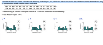 A recent study measured owners' satisfaction with the design, content, layout, and performance of their new vehicles. The table below contains the satisfaction rating
for different makes of cars. Complete parts a and b below.
841 839 852 801 824 801 746 788 718 842 835 717 851 715 785
779 840 751 761 747 795 747 848 739 729 852 818 796 762 747
a. Use technology to construct a histogram that starts at 710 and has class widths of 20 for the ratings.
Choose the correct graph below.
O A.
Frequency
12-
6-
0-
710
790
Satisfaction Rating
870
B.
Frequency
12-
0+
790
870
Satisfaction Rating
710
C.
Frequency
12-
6-
0+
710 790
870
Satisfaction Rating
O D.
Frequency
12-
0-
710
790
Satisfaction Rating
870