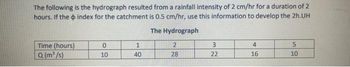 The following is the hydrograph resulted from a rainfall intensity of 2 cm/hr for a duration of 2
hours. If the index for the catchment is 0.5 cm/hr, use this information to develop the 2h.UH
The Hydrograph
Time (hours)
Q (m³/s)
0
10
1
40
2
28
3
22
4
16
5
10