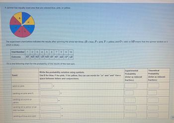 ### Spinner Probability Experiment

#### Overview
A spinner has equally-sized areas that are colored blue, pink, or yellow.

![Spinner Image](image-link) 
(Note: The image shows a spinner divided into eight sections with the numbers 1 through 8, colored blue, pink, and yellow.)

#### Experiment Data
The experiment chart below indicates the results after spinning the arrow ten times.
- **Key:**
  - \( B = \text{blue} \)
  - \( P = \text{pink} \)
  - \( Y = \text{yellow} \)
  - \( O = \text{odd} \)
  - \( 3B \) means that the spinner landed on 3, which is blue.

| Trial Number | 1  | 2  | 3  | 4  | 5  | 6  | 7  | 8  | 9  | 10 |
|--------------|----|----|----|----|----|----|----|----|----|----|
| Outcome       | 8Y | 6B | 3B | 1B | 8Y | 3B | 7P | 1B | 7P | 1B |

#### Task
Fill in the following chart for the probability of the results of the next spin.

#### Event Probability Table

- **Instructions:**
  - Write the probability notation using symbols.
  - Use \( B \) for blue, \( P \) for pink, \( Y \) for yellow.
  - You can use words for "or" and "and".
  - Use a space between letters and conjunctions.

| Event                              | Probability Notation | Experimental Probability (Enter as reduced fraction) | Theoretical Probability (Enter as reduced fraction) |
|------------------------------------|----------------------|-----------------------------------------------------|------------------------------------------------------|
| Land on pink                       |                      |                                                     |                                                      |
| Landing on pink and 3              |                      |                                                     |                                                      |
| Landing on a pink or yellow        |                      |                                                     |                                                      |
| Landing on a yellow or an odd number|                      |                                                     |                                                      |
| Landing of blue and odd            |                      |                                                     |                                                      |

### Graph/Diagram Explanation
- **Spinner Diagram:**
  - The spinner is divided into eight sections numbered from 1 to 8.
  - Each section is colored either blue, pink
