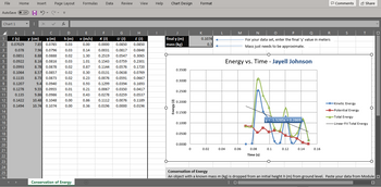 File
Formulas Data
Review View Help
AutoSave Off H De
Chart 1
x ✓
B
D
E
F
G
H
I
1
y(cm)
h (m) v (m/s)
y (m)
7.85 0.0785
2
0.03
0.00
K (J)
0.0000
0.0031
U (1)
0.0850
0.0817
E (J)
0.0850
0.0848
3
7.96 0.0796
0.03
0.14
4
8.88 0.0888
0.02
1.30
0.2519 0.0547
0.3065
5
8.16 0.0816
0.03
1.01
0.1543 0.0759
0.2301
6
8.78 0.0878
0.02
0.87
0.1144 0.0576 0.1720
7
8.57 0.0857
0.02
0.30
0.0131 0.0638 0.0769
8
8.73 0.0873
0.02
0.23
0.0076 0.0591 0.0667
9
9.4 0.0940
0.01
0.93
10
9.55 0.0955
11
0.01
9.86 0.0986 0.01
10.48 0.1048 0.00
10.74 0.1074 0.00
0.1299 0.0394 0.1693
0.21 0.0067 0.0350 0.0417
0.43 0.0278 0.0259 0.0537
0.86 0.1112 0.0076 0.1189
0.36 0.0196 0.0000 0.0196
12
13
14
15
16
17
18
19
20
21
22
23
24
25
Conservation of Energy
+
Home Insert Page Layout
fxx
A
t (s)
0.07029
0.078
0.0851
0.0922
0.0993
0.1064
0.1135
0.1207
0.1278
0.135
0.1422
0.1494
Chart Design
O
final y (m)
mass (kg)
Format
K
0.1074
0.3
Energy (J)
M
N
O
P
R
Q
For your data set, enter the final 'y' value in meters
Mass just needs to be approximate.
O
Energy vs. Time - Jayell Johnson
0.3500
0.3000
0.2500
€ 0.2000
--Kinetic Energy
-Potential Energy
0.1500
-Total Energy
y = -1.5285x+0.2869
0.1000
-Linear Fit Total Energy
0.0500
0.0000
0
0.02
0.04
0.06
0.1
0.12
0.14
0.16
0.08
Time (s)
Conservation of Energy
An object with a known mass m (kg) is dropped from an initial height h (m) from ground level. Paste your data from Module
⠀
Comments
S
L
Share
T